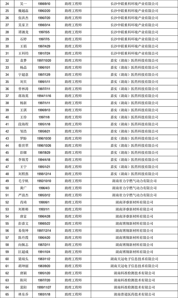 2021年三季度初級領證通知-2.jpg