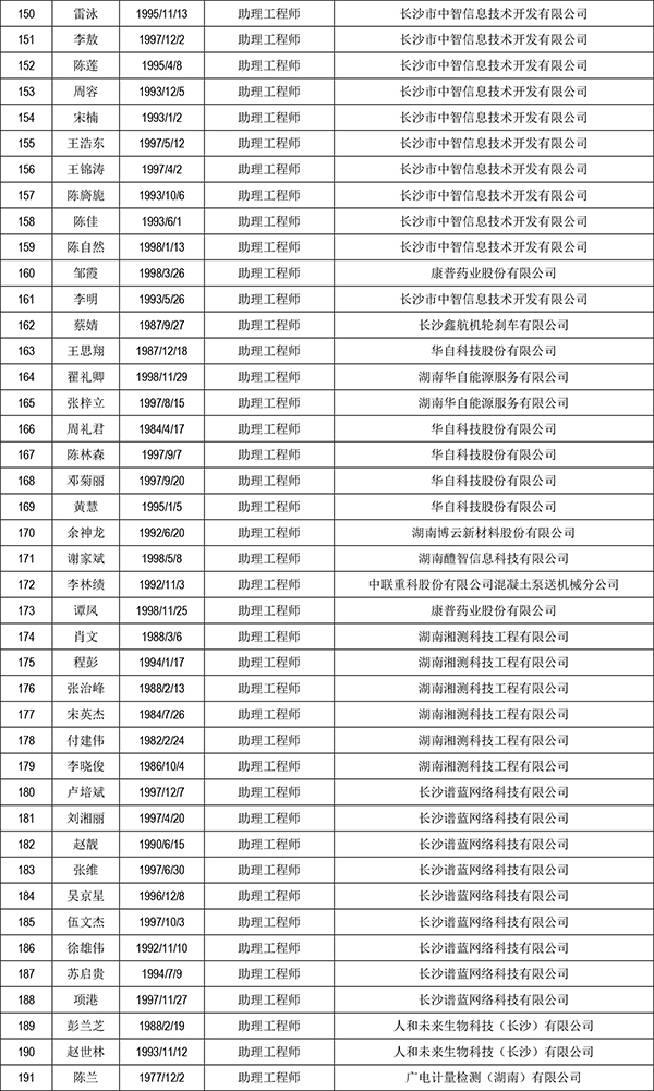 2021年三季度初級領證通知-5.jpg