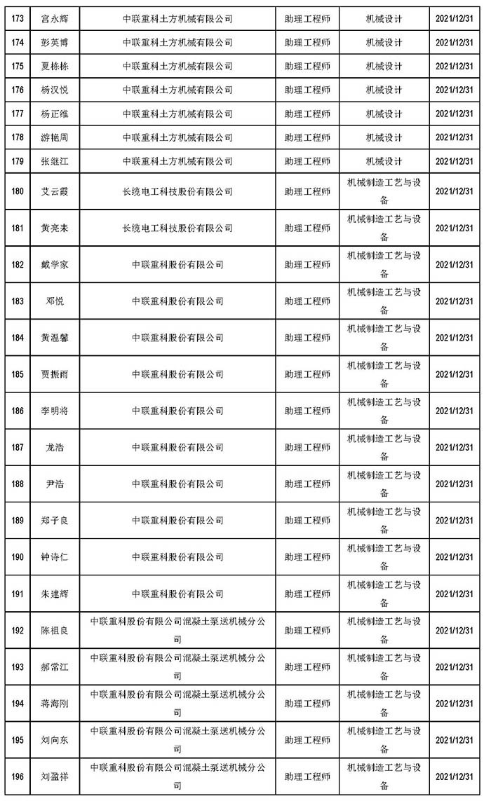 2021年四季度初級結果公示_頁面_07.jpg